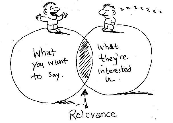 relevance-content