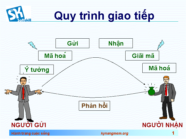 ky-nang-giao-tiep-cau-noi-tham-giao